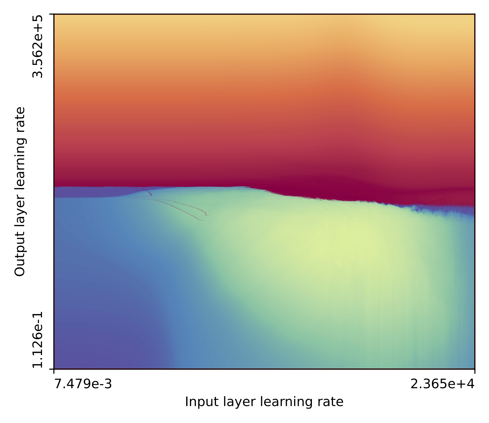 Neural network training makes beautiful fractals | Jascha's blog